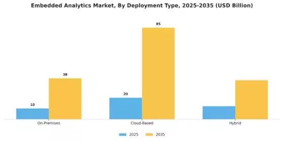 Embedded Analytics Market Segment Image 0