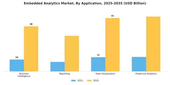 Embedded Analytics Market Segment Image 1