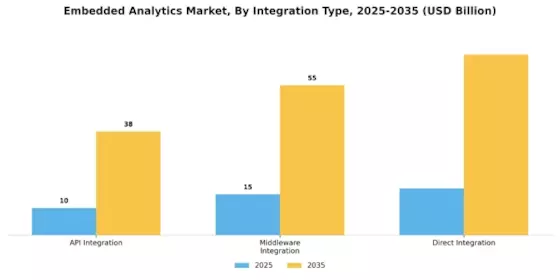 Embedded Analytics Market Segment Image 3