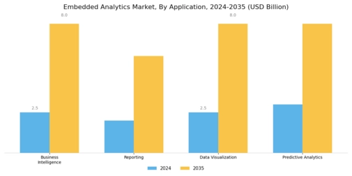 Embedded Analytics Market Segment Image 1