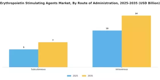Erythropoietin Stimulating Agents Market Segment Image 3