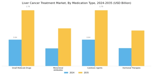 Liver Cancer Treatment Market Segment Image 1