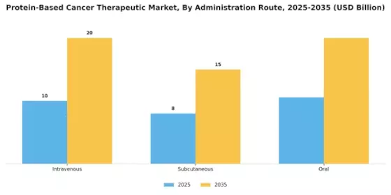 Protein Based Cancer Therapeutic Market Segment Image 0