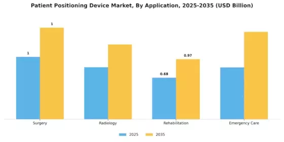 Patient Positioning Device Market Segment Image 0