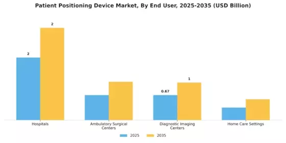 Patient Positioning Device Market Segment Image 1