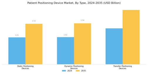 Patient Positioning Device Market Segment Image 0
