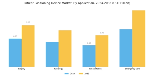 Patient Positioning Device Market Segment Image 1
