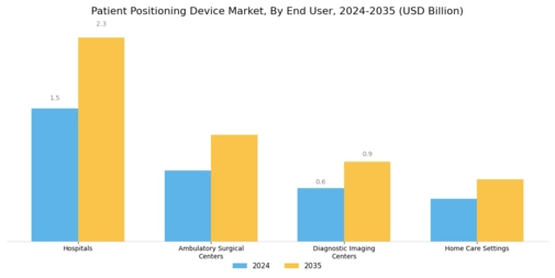 Patient Positioning Device Market Segment Image 2