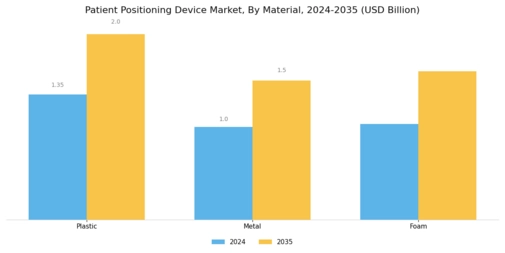 Patient Positioning Device Market Segment Image 3
