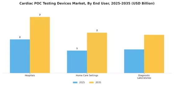 Cardiac Poc Testing Devices Market Segment Image 1