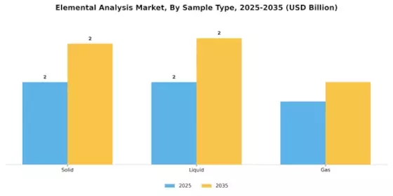 Elemental Analysis Market Segment Image 2