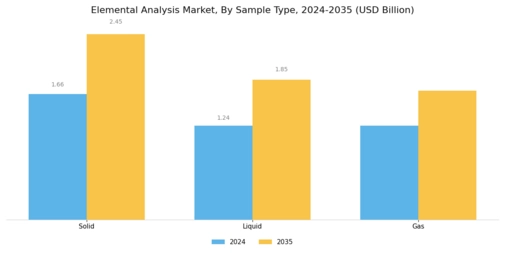 Elemental Analysis Market Segment Image 3