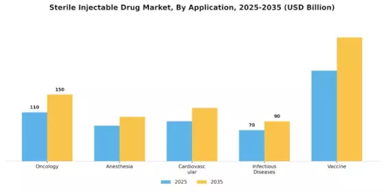 Sterile Injectable Drug Market Segment Image 0