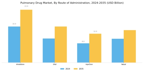 Pulmonary Drug Market Segment Image 1