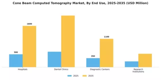 Cone Beam Computed Tomography Market Segment Image 1