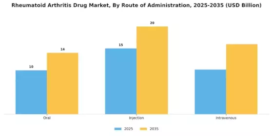 Rheumatoid Arthritis Drug Market Segment Image 1