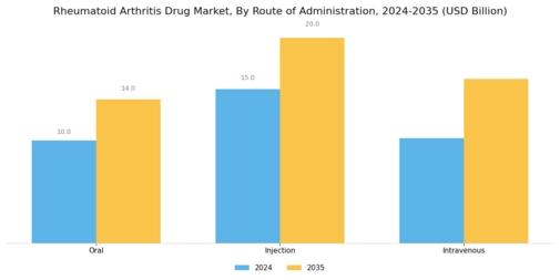 Rheumatoid Arthritis Drug Market Segment Image 1