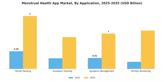 Menstrual Health App Market Segment Image 0