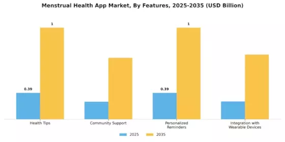 Menstrual Health App Market Segment Image 1