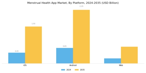 Menstrual Health App Market Segment Image 3