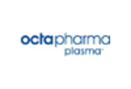 Rare Hemophilia Factor Market key player