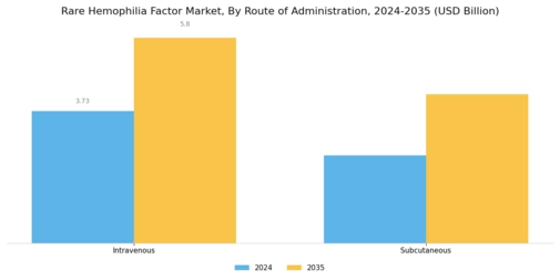 Rare Hemophilia Factor Market Segment Image 2