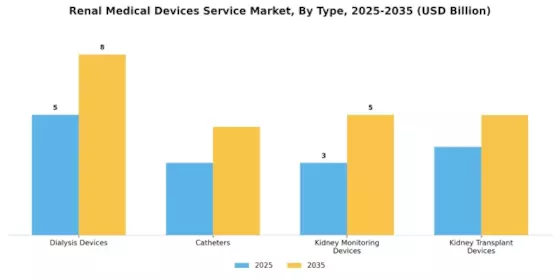 Renal Medical Devices Service Market Segment Image 2