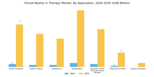 Virtual Reality Therapy Market Segment Image 2