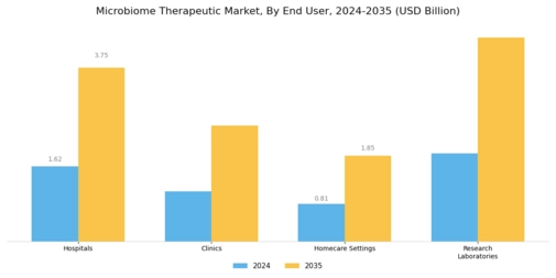 Microbiome Therapeutic Market Segment Image 3