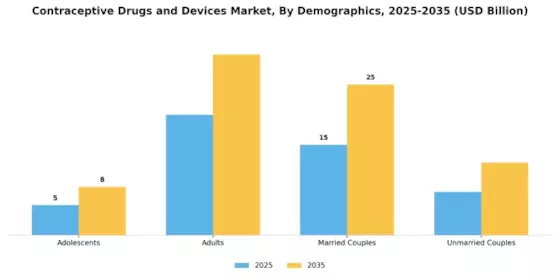 Contraceptive Drugs Devices Market Segment Image 0