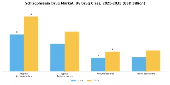 Schizophrenia Drug Market Segment Image 0