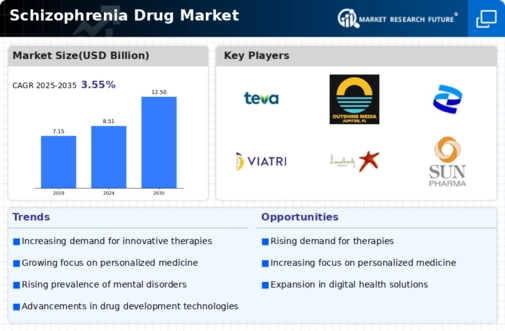 Schizophrenia Drug Market Infographic
