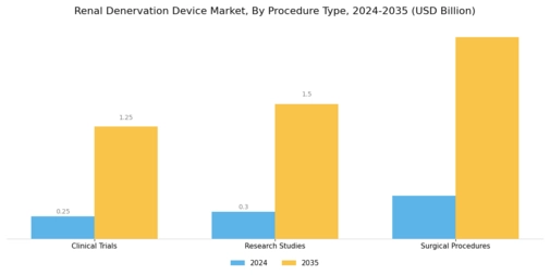 Renal Denervation Device Market Segment Image 0