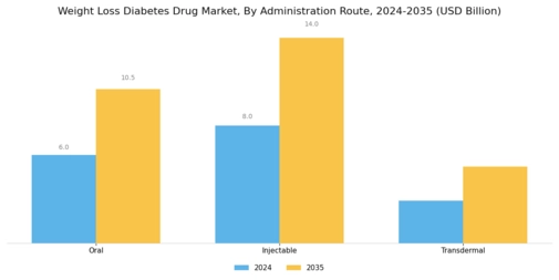 Weight Loss Diabetes Drug Market Segment Image 1