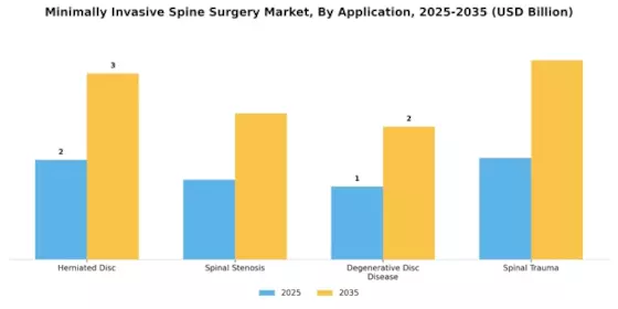 Minimally Invasive Spine Surgery Market Segment Image 0