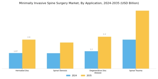 Minimally Invasive Spine Surgery Market Segment Image 1