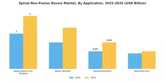 Spinal Non Fusion Device Market Segment Image 0