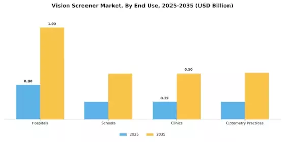 Vision Screener Market Segment Image 0