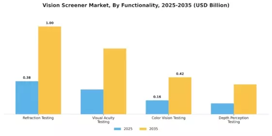 Vision Screener Market Segment Image 1
