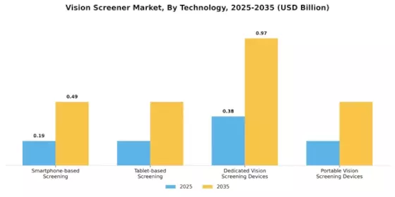 Vision Screener Market Segment Image 3