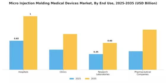 Micro Injection Molding Medical Devices Market Segment Image 1
