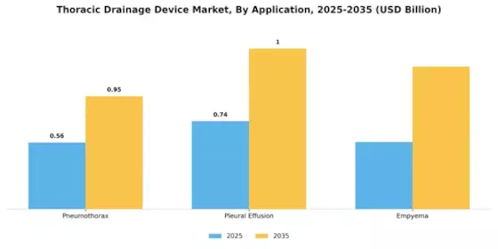 Thoracic Drainage Device Market Segment Image 0
