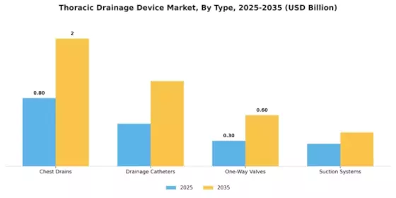 Thoracic Drainage Device Market Segment Image 3