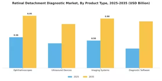 Retinal Detachment Diagnostic Market Segment Image 2