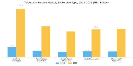 Telehealth Service Market Segment Image 0