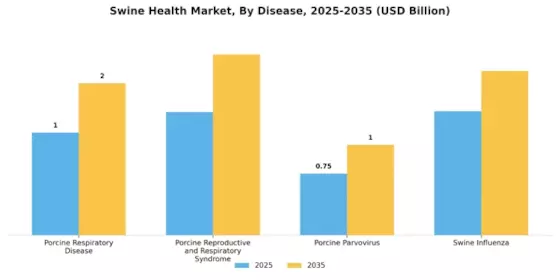 Swine Health Market Segment Image 1