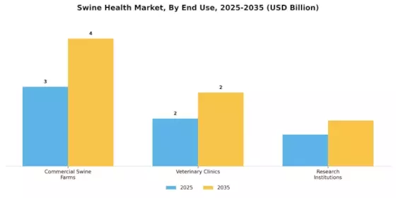 Swine Health Market Segment Image 2