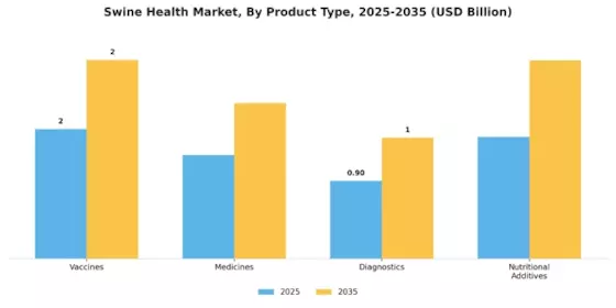 Swine Health Market Segment Image 3