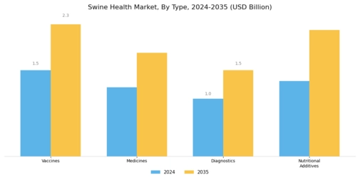Swine Health Market Segment Image 0