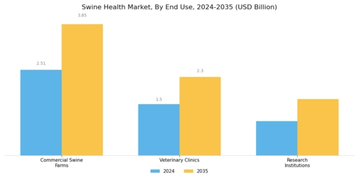 Swine Health Market Segment Image 3